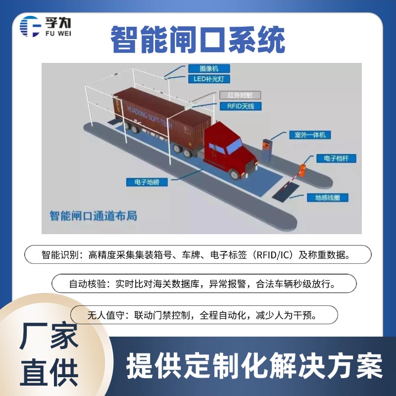 海關(guān)電子卡口系統(tǒng)原理、功能與優(yōu)勢(shì)