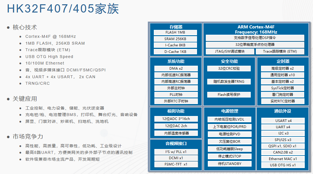 一文解鎖航順芯片HK32F407選型密碼，精準(zhǔn)匹配你的開發(fā)需求